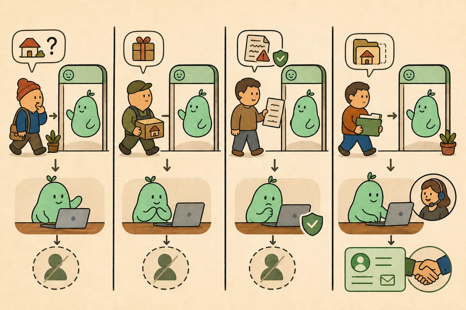 Cuatro viñetas muestran a visitantes con intenciones distintas entrando al mismo chat; solo el proyecto real produce una ficha de contacto y un traspaso humano.