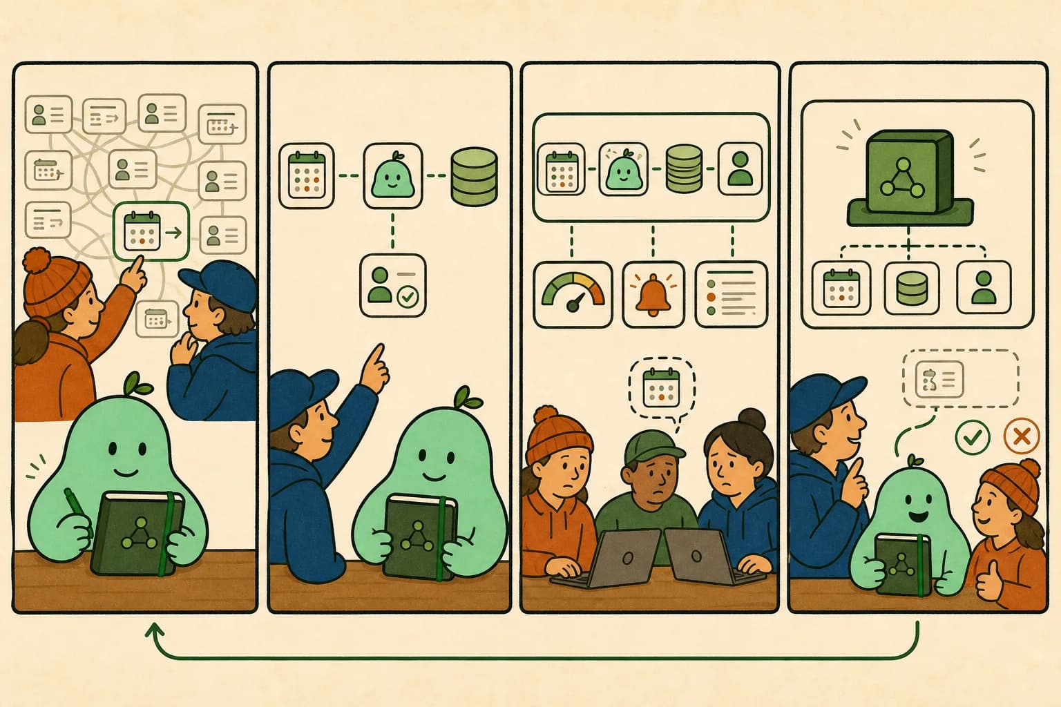 Cuatro escenas siguen la elección de un flujo pequeño, su integración con datos y revisión humana, una excepción observada en uso y el aprendizaje convertido en un bloque reutilizable.